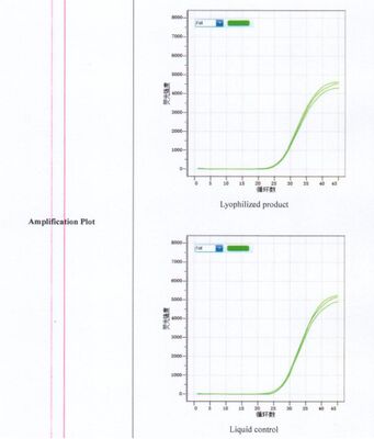 Freeze-Dried Real-Time PCR Detection Reagent for High Sensitive Detection of Listeria monocytogenes with No Cold Chain Required